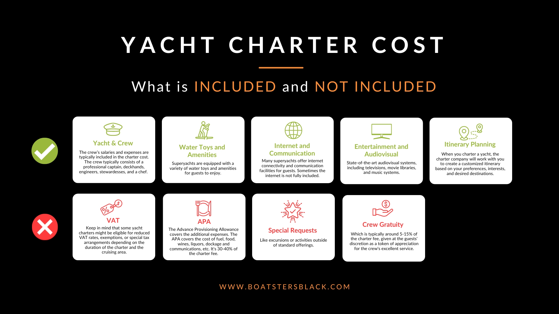 How much does a yacht charter cost: What is INCLUDED and NOT INCLUDED